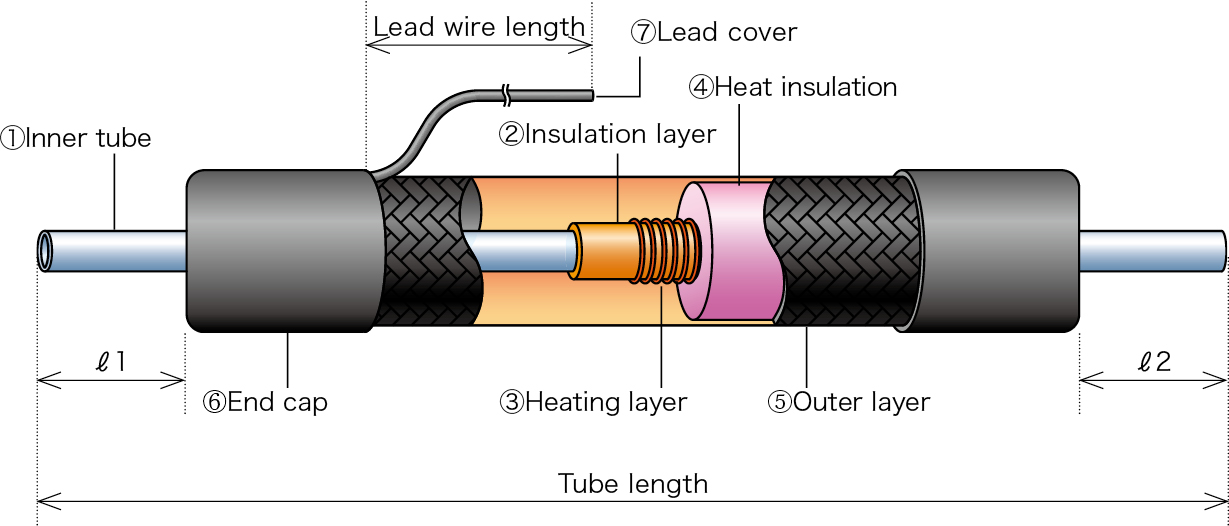 Heated tubeの構成図
