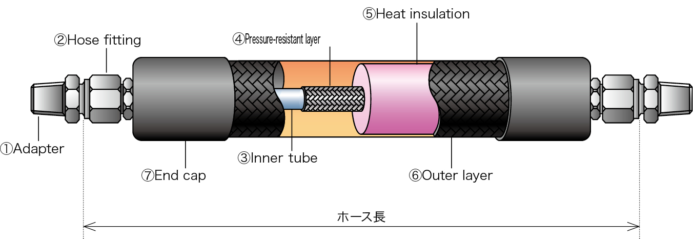 Insulated hoseの構成図