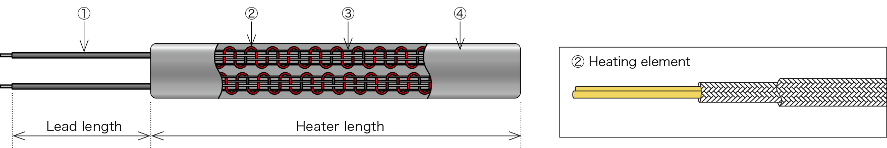 Tape heater (ribbon heater)の構成図