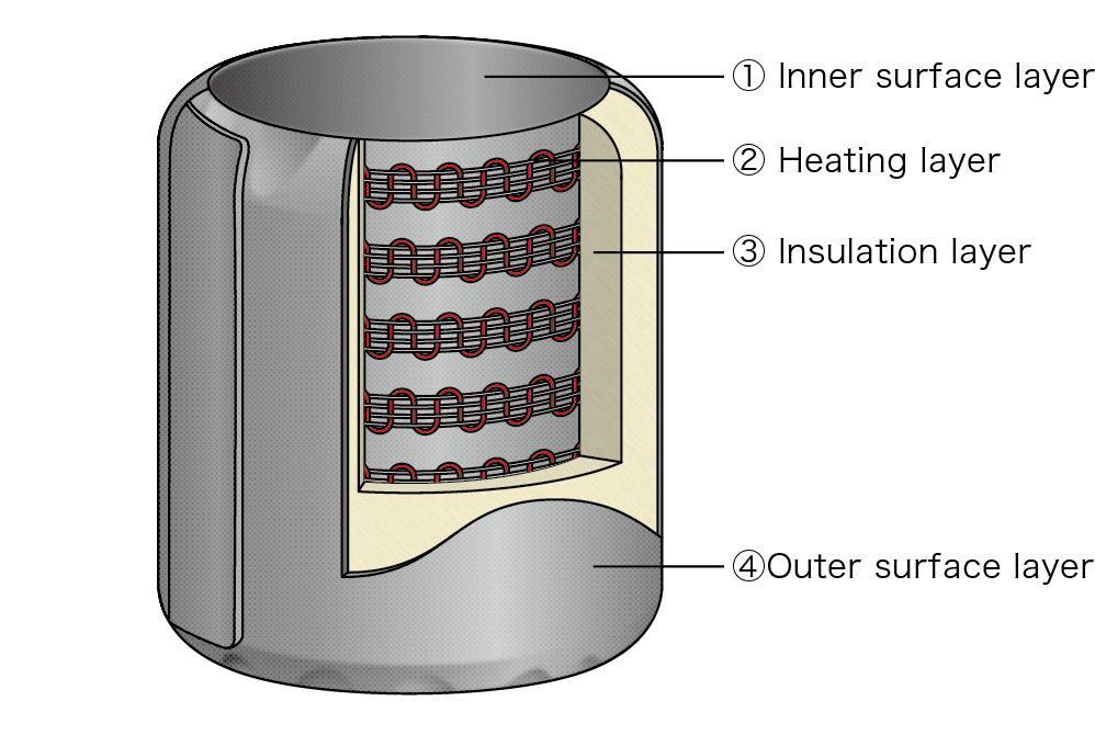 Jacket heaterの構成図