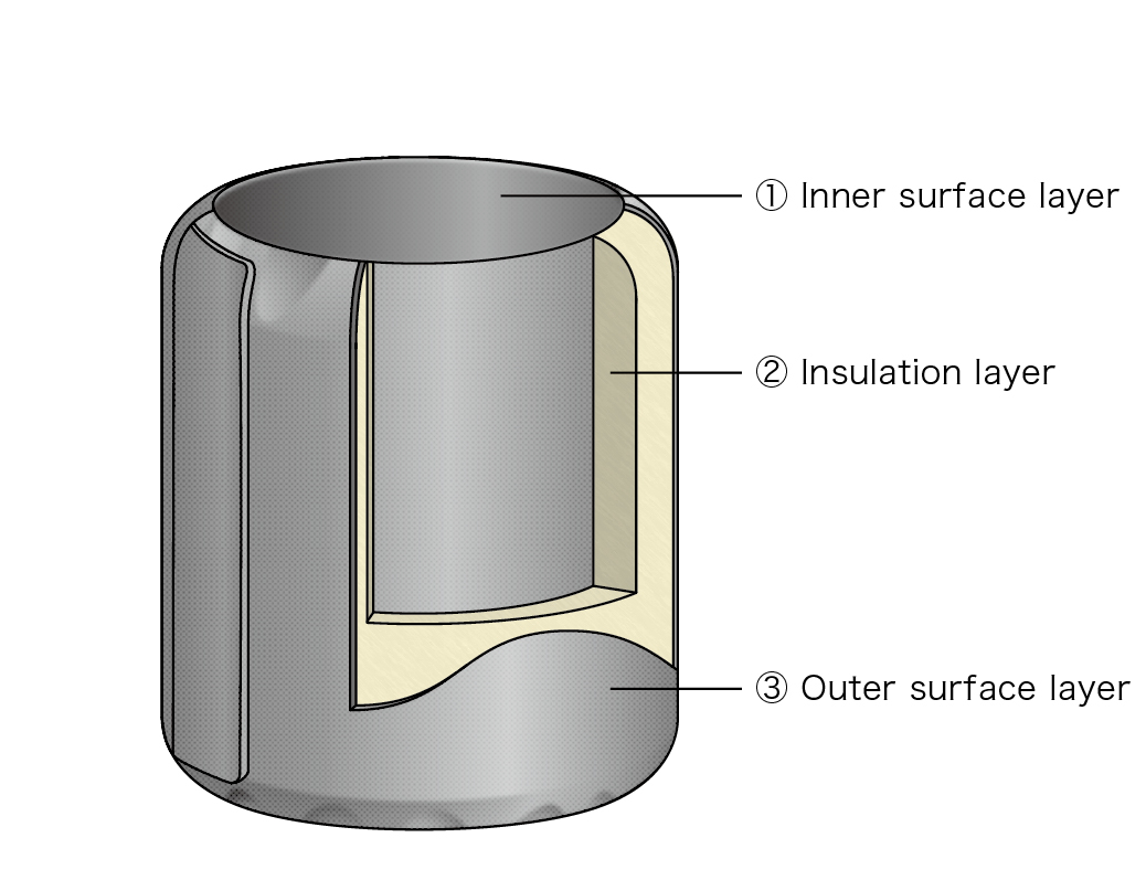 Thermal insulation coverの構成図