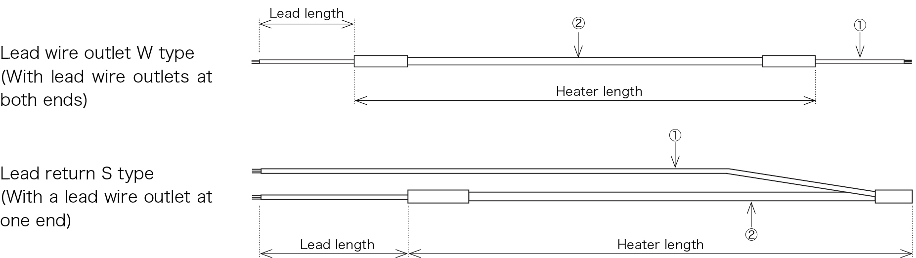 Cord heaterの構成図